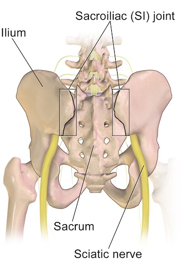 SI Joint Pain