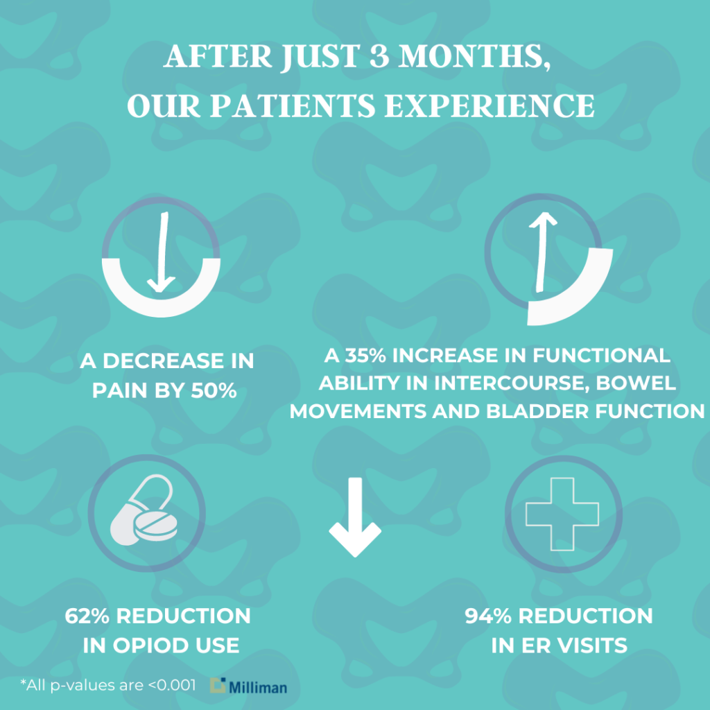 Image of what to expect after 3 months of treatment.