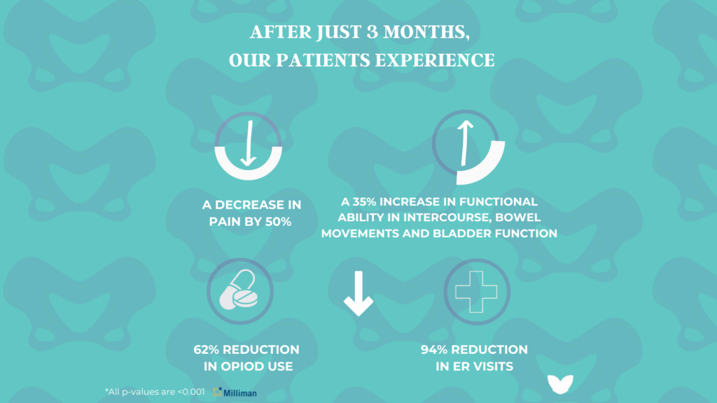 Image showing the outcomes of PRM treatment after 3 months.